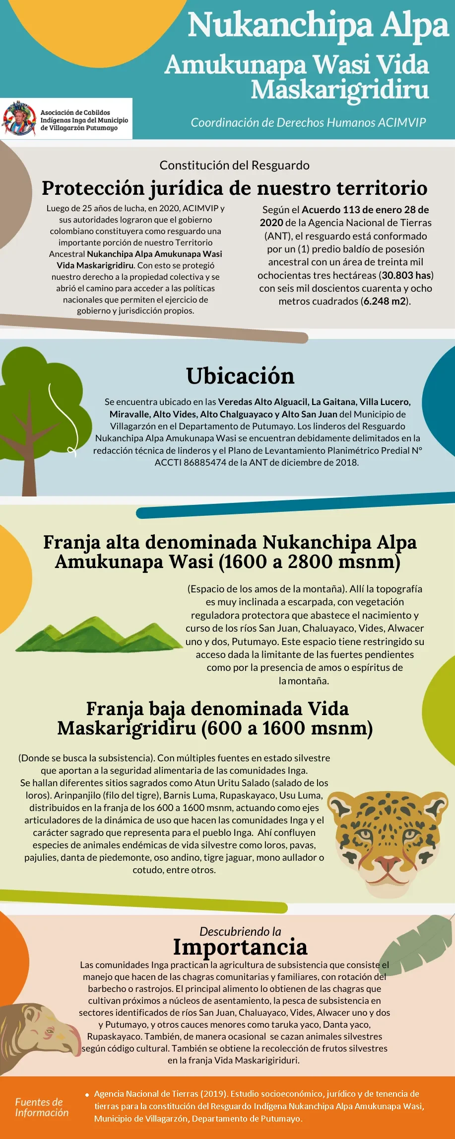 Infografía del Territorio Ancestral: las franjas, los ríos y el uso del territorio